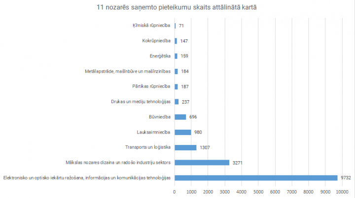 Attālinātām mācībām pieaugušajiem pieteikušies vairāk nekā 11 000 iedzīvotāju