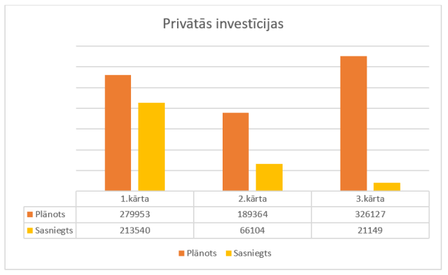 Pēcdoktorantūras programmā trijās atlases kārtās īsteno 275 pētniecības projektus