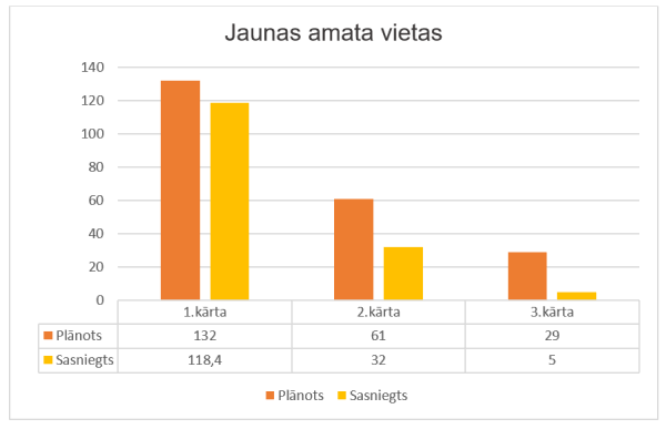 Pēcdoktorantūras programmā trijās atlases kārtās īsteno 275 pētniecības projektus
