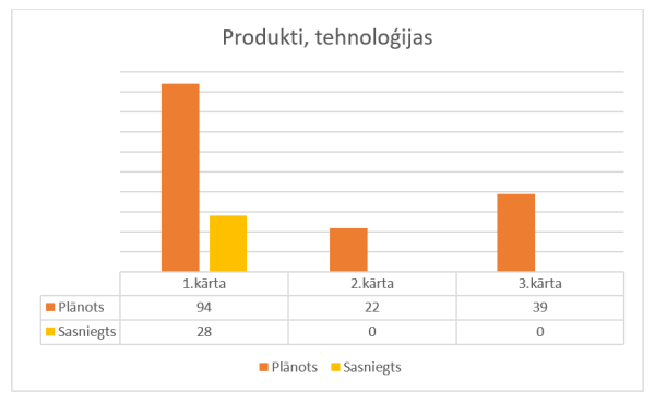 Pēcdoktorantūras programmā trijās atlases kārtās īsteno 275 pētniecības projektus