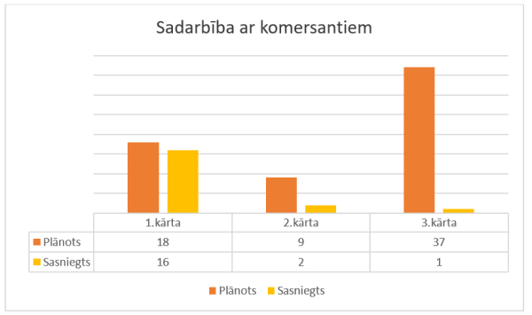 Pēcdoktorantūras programmā trijās atlases kārtās īsteno 275 pētniecības projektus