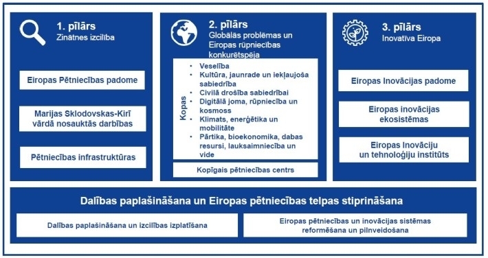 Apvarsinis Eiropa info