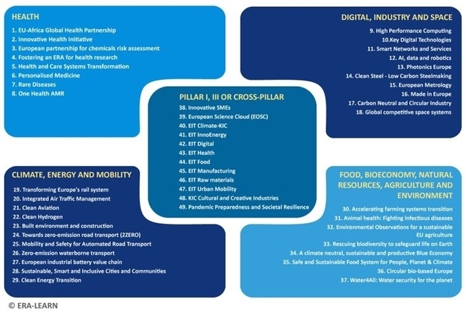 kandidātu portfelis