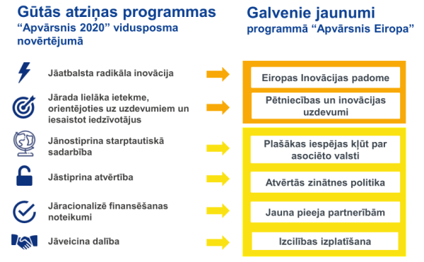 Apvārsnis Eiropa jaunumi