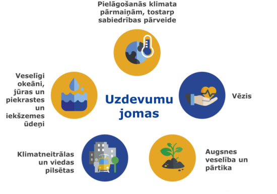 Apvārsnis Eiropa kopas