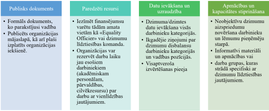 minimālās prasības