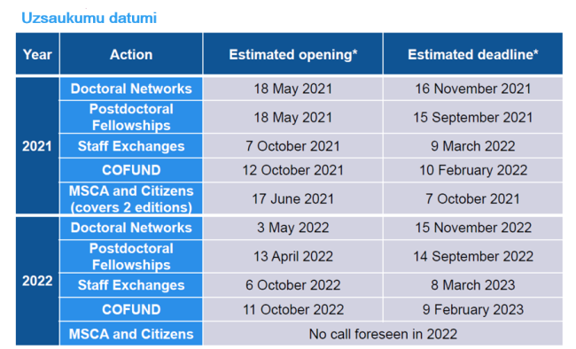 MSCA uzsaukuma datumi