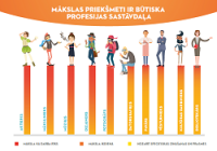 Mākslas priekšmeti