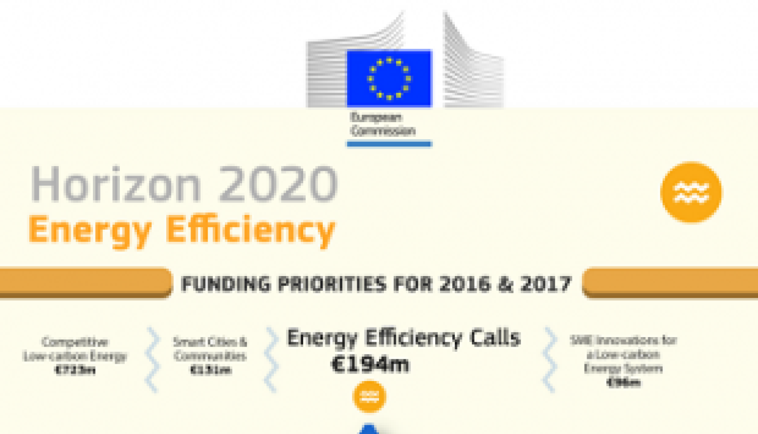 Notiks informācijas diena par energoefektivitātes projektu konkursu